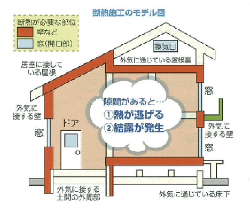 住まいの断熱